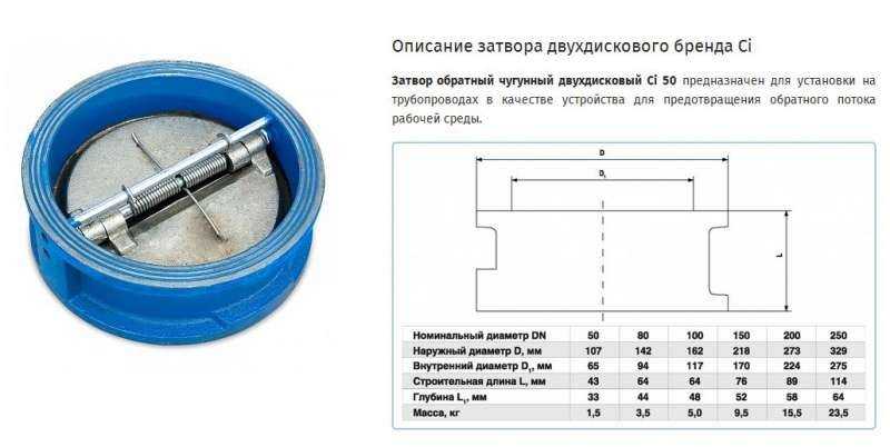 Обратный клапан для отопления: виды и назначение, правила установки