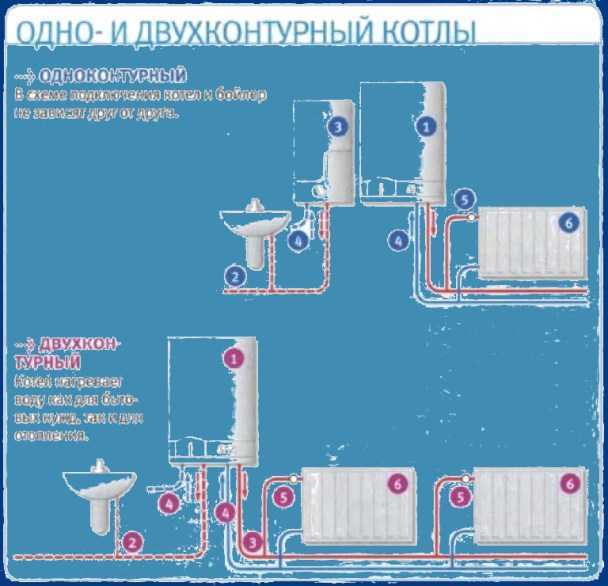 Чем отличается одноконтурный газовый котел от двухконтурного
