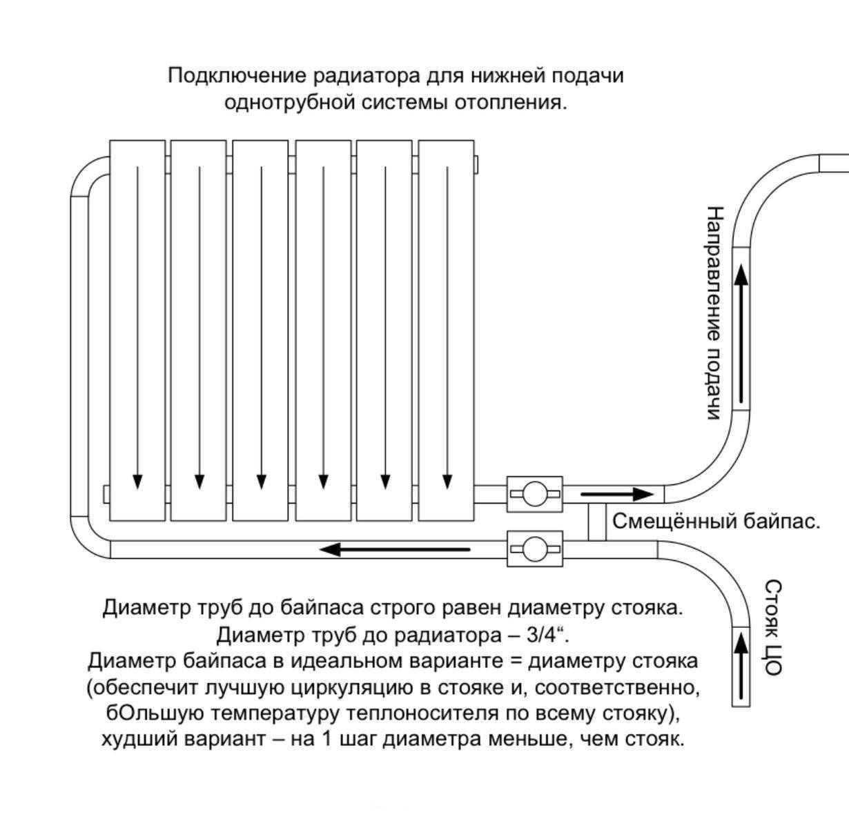 Чугунные радиаторы отопления - история появления, достоинства и недостатки