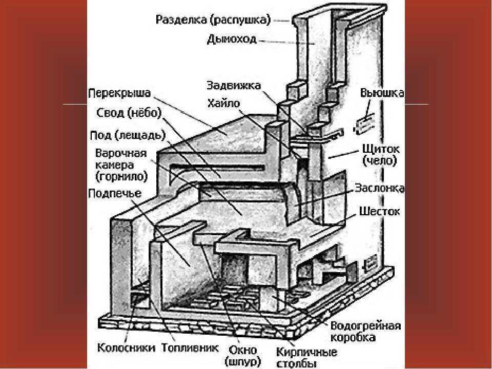 Согреет и накормит: русская печь с лежанкой и плитой. инструкция по строительству и фото готовых устройств