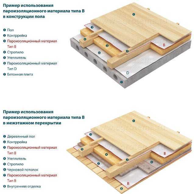 Как правильно класть пароизоляцию на пол - пошаговая инструкция и советы!