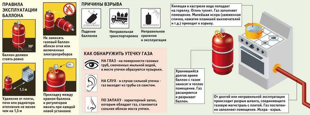 Котел из газового баллона своими руками для отопления: как сделать и иподключить