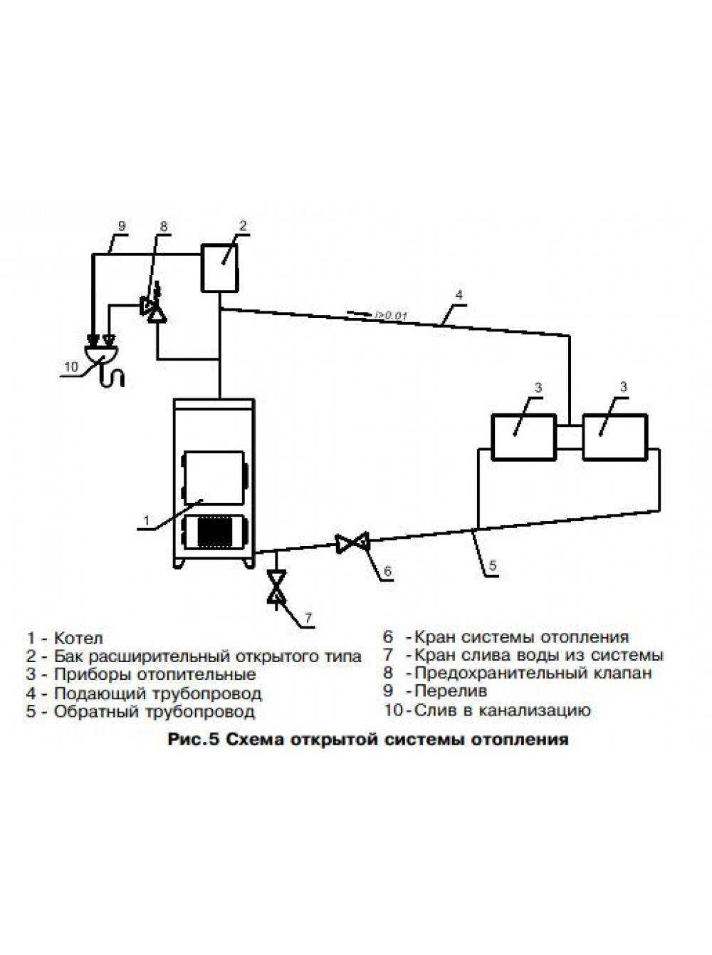 Открытая система отопления с циркуляционным насосом схема