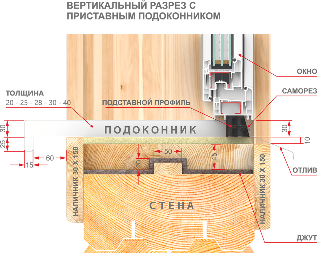 Установка деревянных окон: технология монтажа деревянных оконных блоков