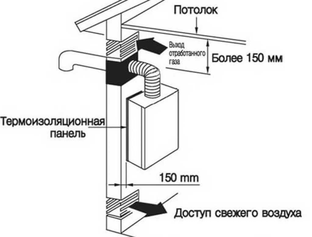 Схема подключения настенного двухконтурного газового котла