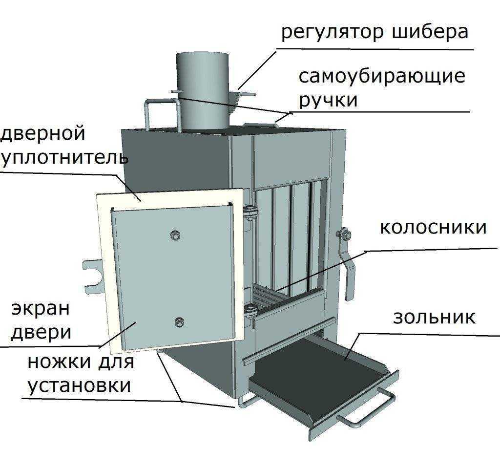 Как сделать самую эффективную печь длительного горения своими руками