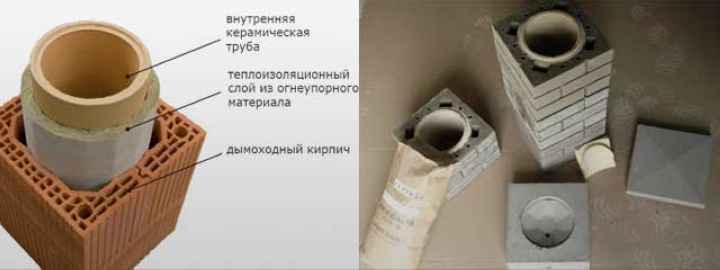 Дымоход из асбестовой трубы своими руками