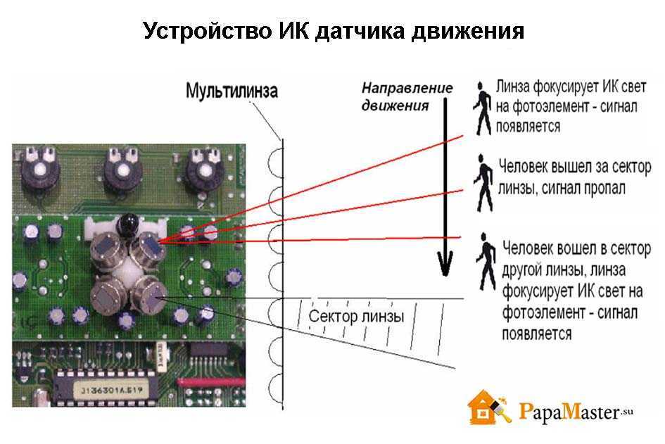 Принцип работы и назначение инфракрасного датчика движения