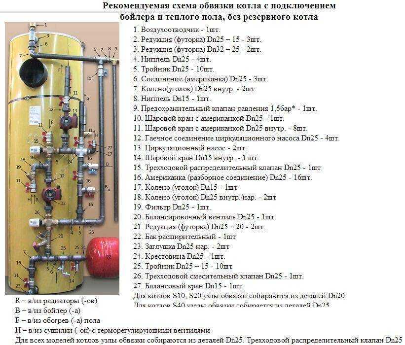 Котёл стропува длительного горения - особенности твердотопливных моделей
