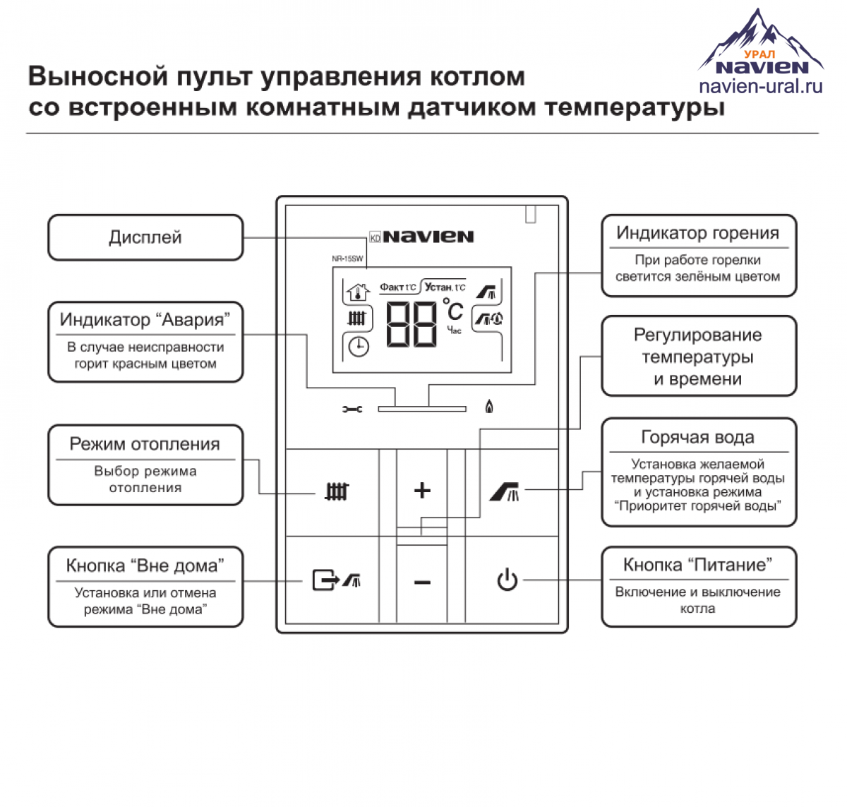 Как настроить газовый котёл: пошаговая инструкция