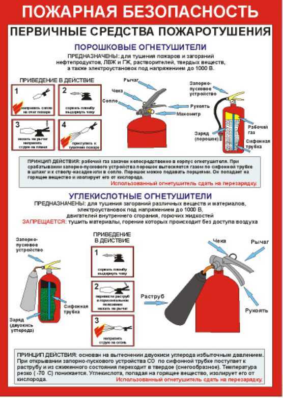 Как пользоваться огнетушителем порошковым инструкция в картинках пошагово
