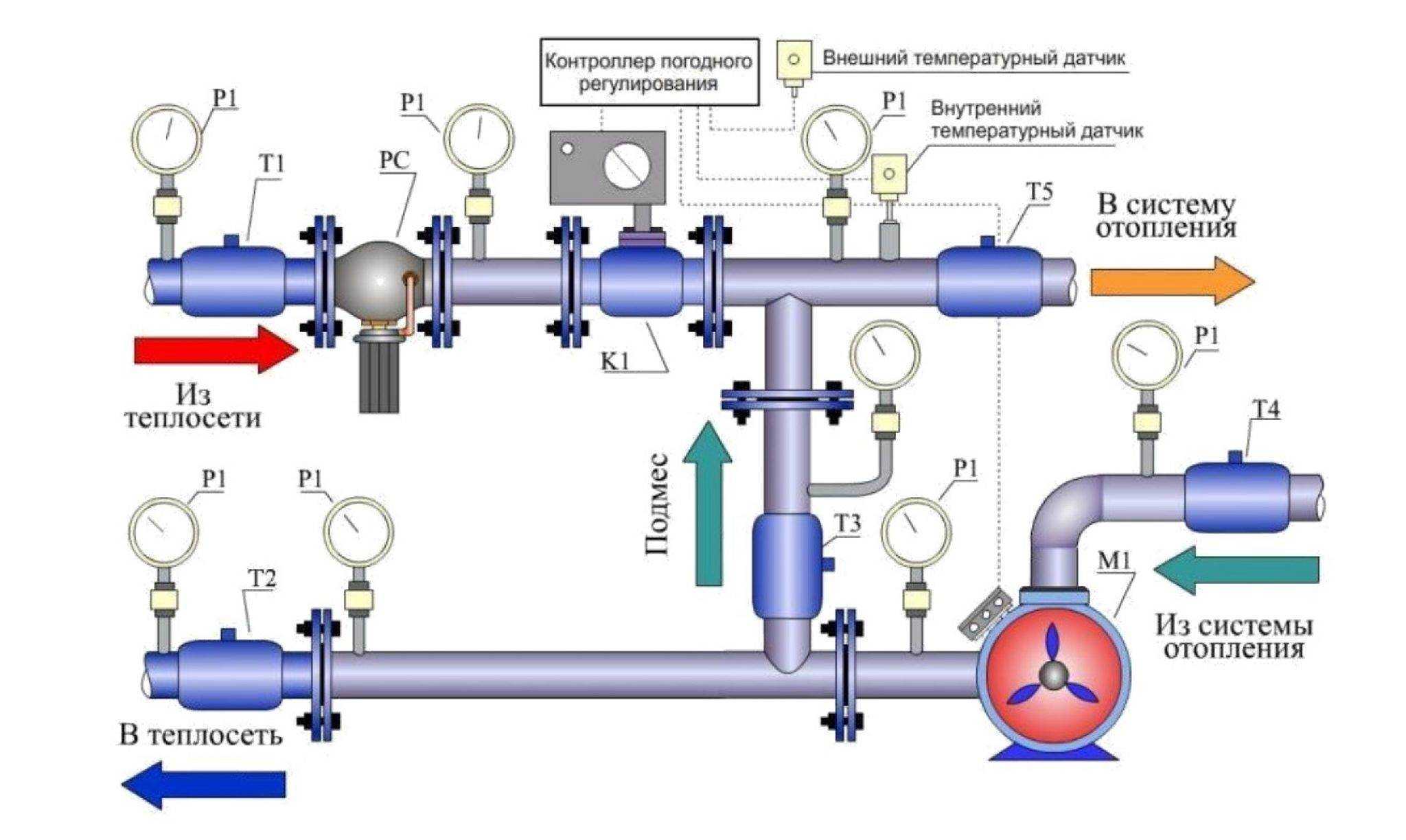 Схема узла управления системы отопления с насосом