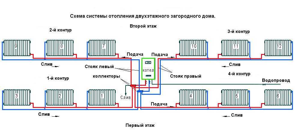 Схема отопления двухэтажного дома своими руками: разводка, выбор системы