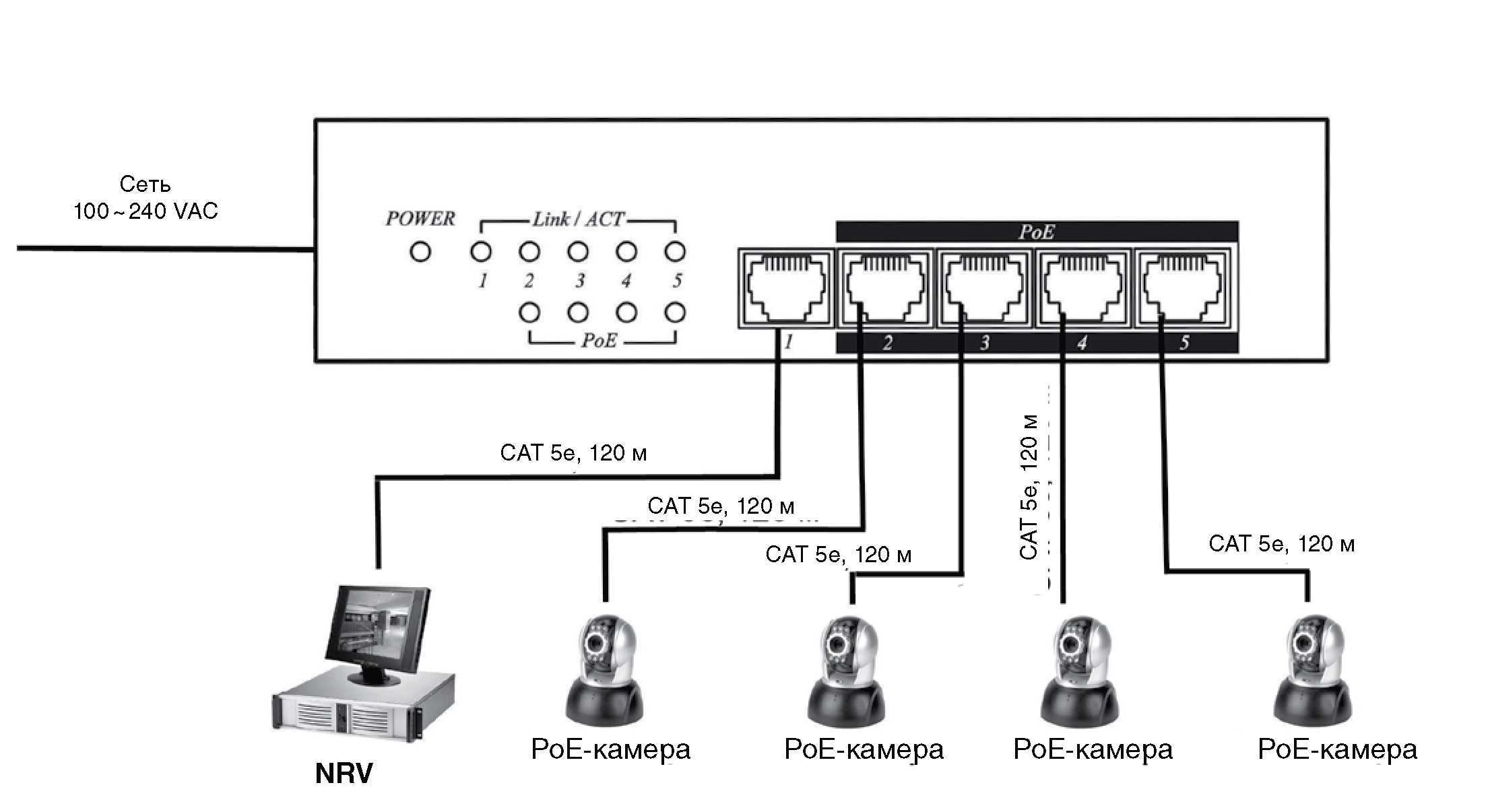 Подключить 100 каналов. Power over Ethernet коммутатор Порты схема подключения. Коммутатор для камер видеонаблюдения схема подключения. Коммутатор с POE 8 портов для видеонаблюдения схема подключения.