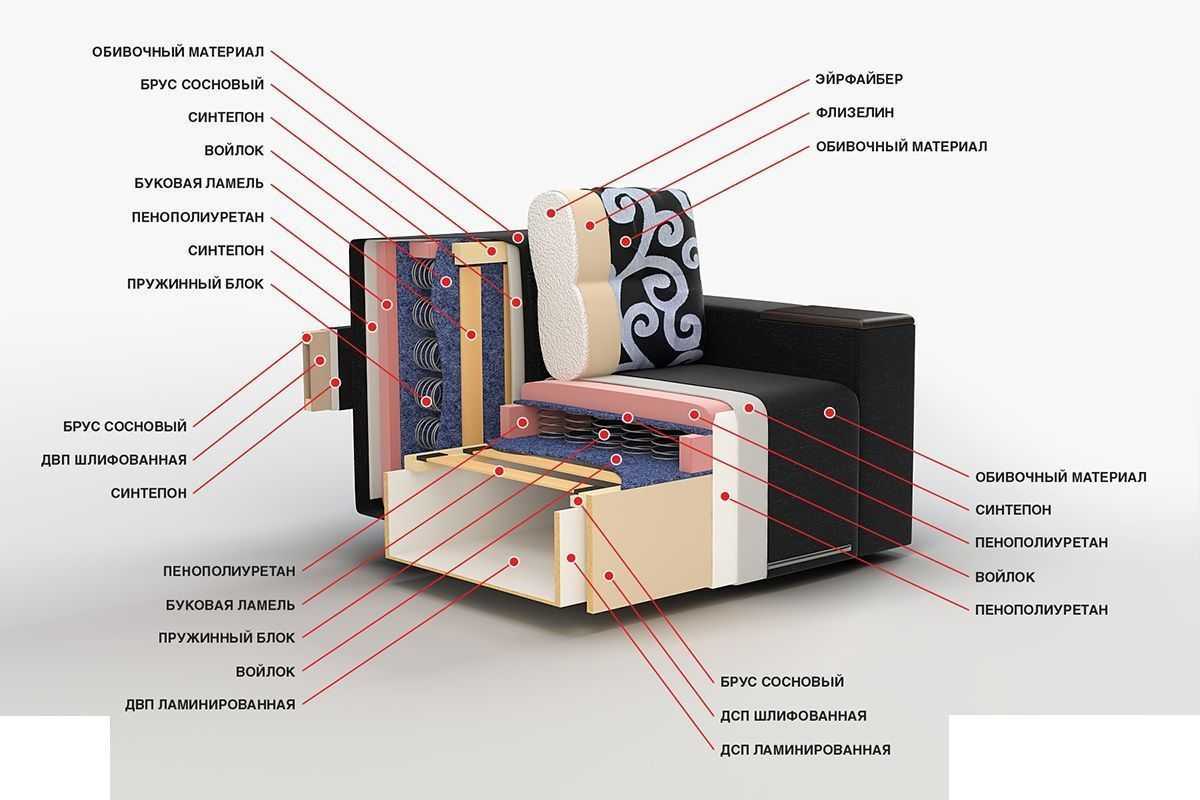 Из чего состоит диван схема