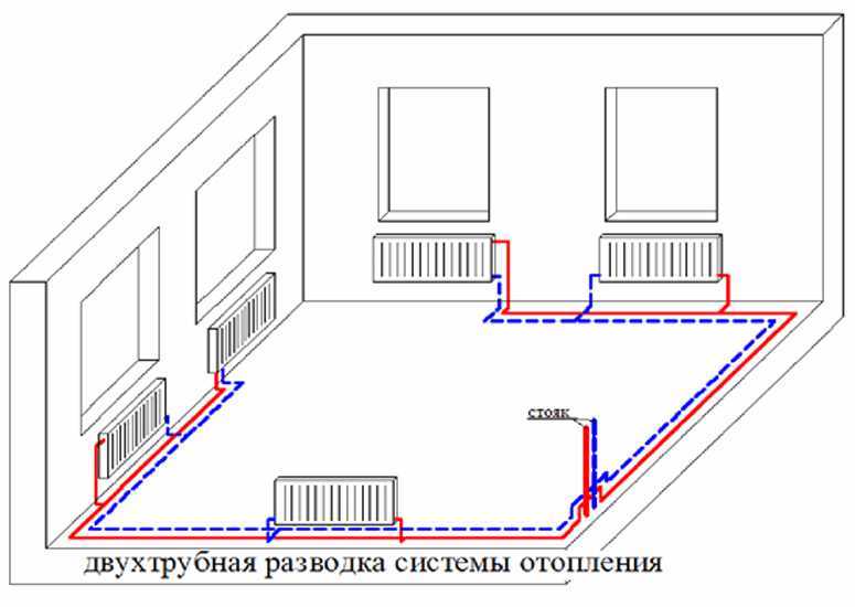 Двухтрубные системы водяного отопления и их разновидности. подробные схемы устройства, обзор преимуществ, особенности монтажа