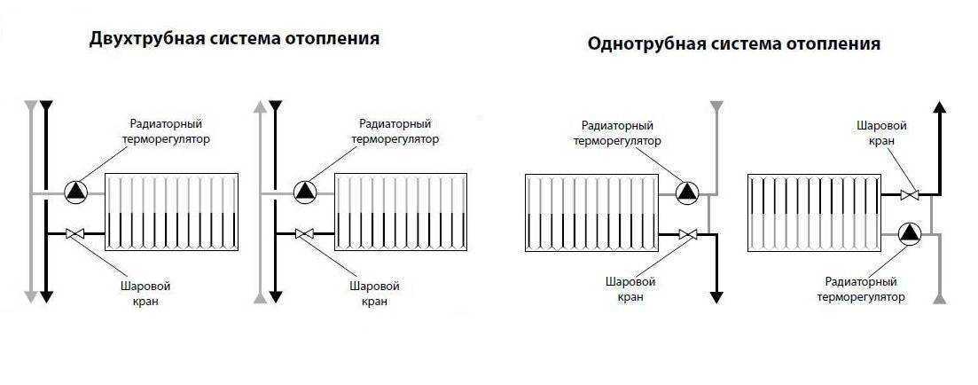 Система отопления «ленинградка»: схемы и монтаж