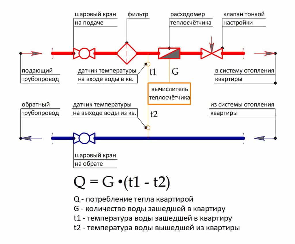 Теплосчетчик на схеме