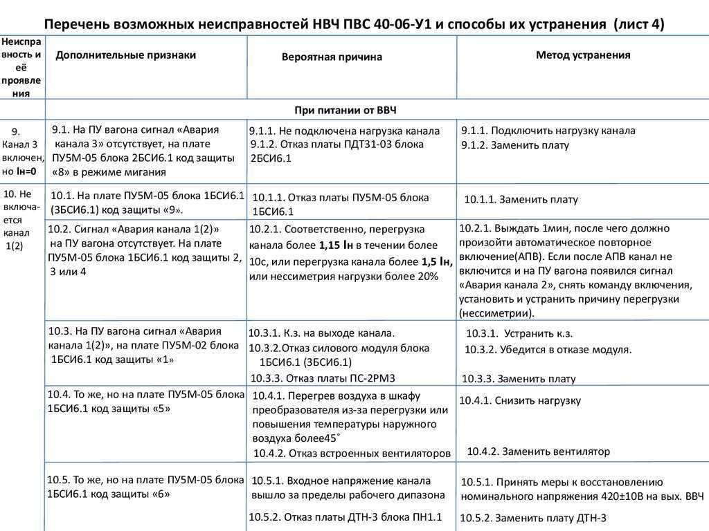 Неисправности газового котла: какие способы их устранения?