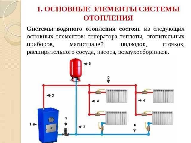 Отопление частного дома своими руками: виды систем и схемы