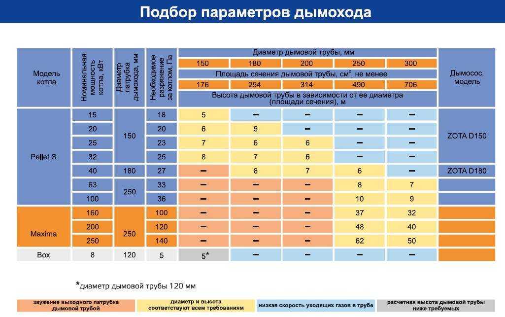 Как рассчитать мощность котла отопления по объему и площади квартиры
