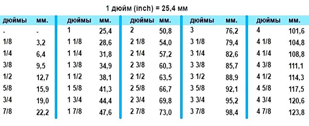 Трубы стальные электросварные по гост 10704-91