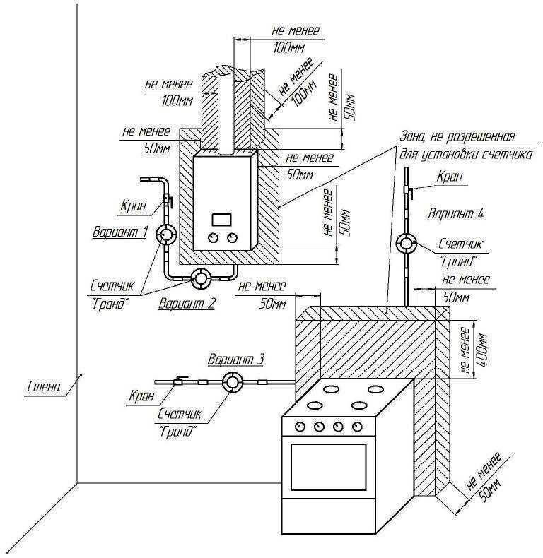 Установка напольного газового котла в частном доме своими руками - nehomesdeaf