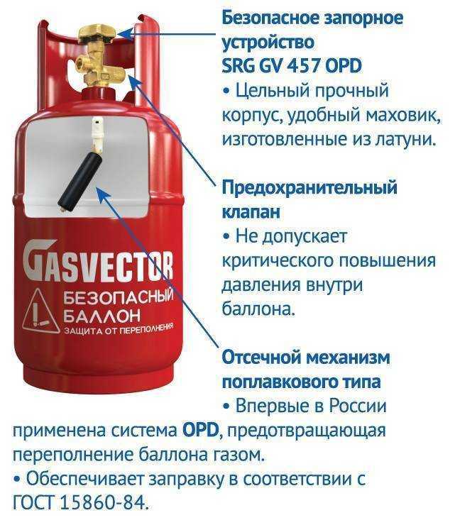 Отопление частного дома и дачи газовыми баллонами, сжиженным газом