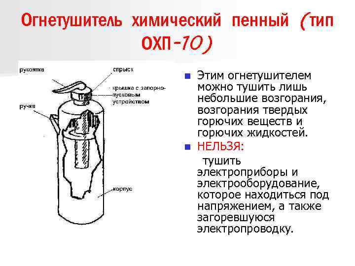 Пенный огнетушитель рисунок