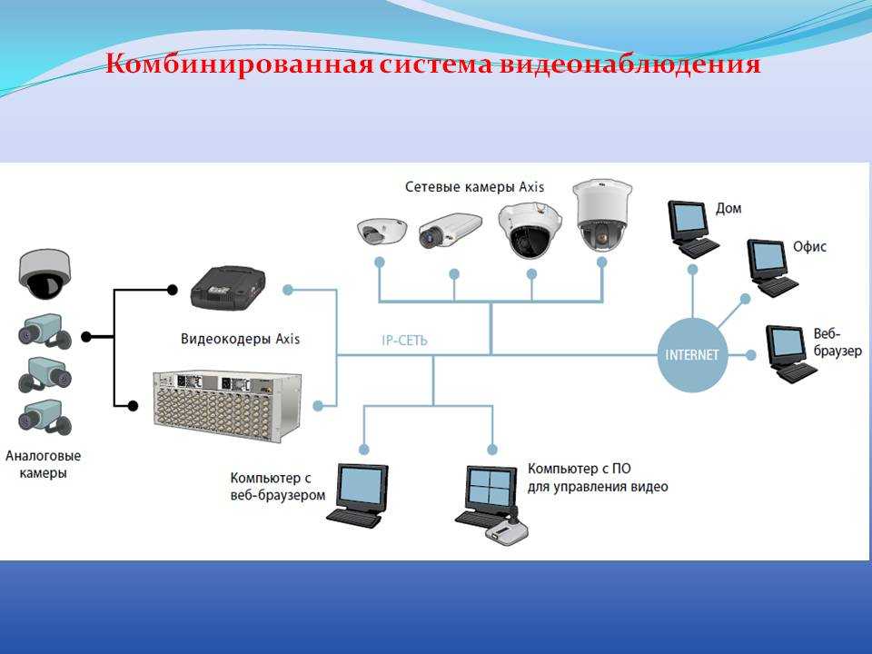 Схема работы видеонаблюдения