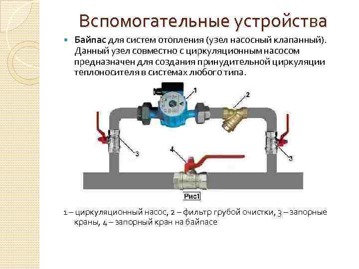 Байпас в системе отопления: что это такое и важность установки