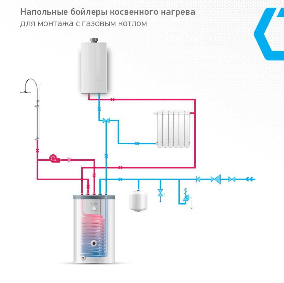 Нужен ли бойлер если есть газовый котел
