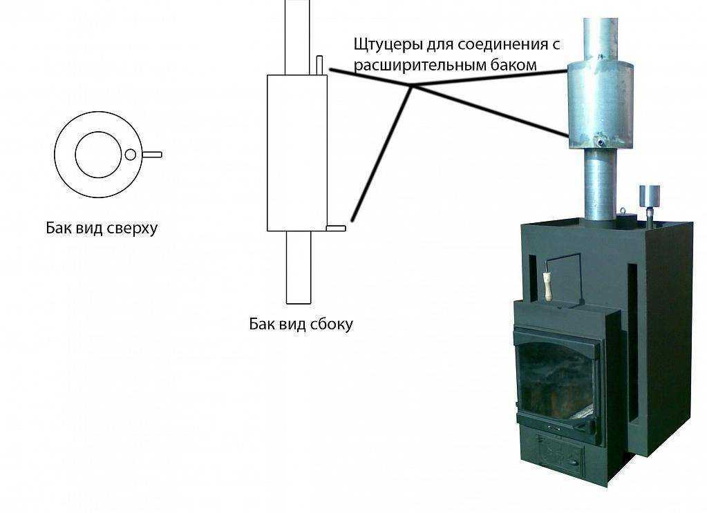 Печное отопление в частном доме - выбираем лучшую схему