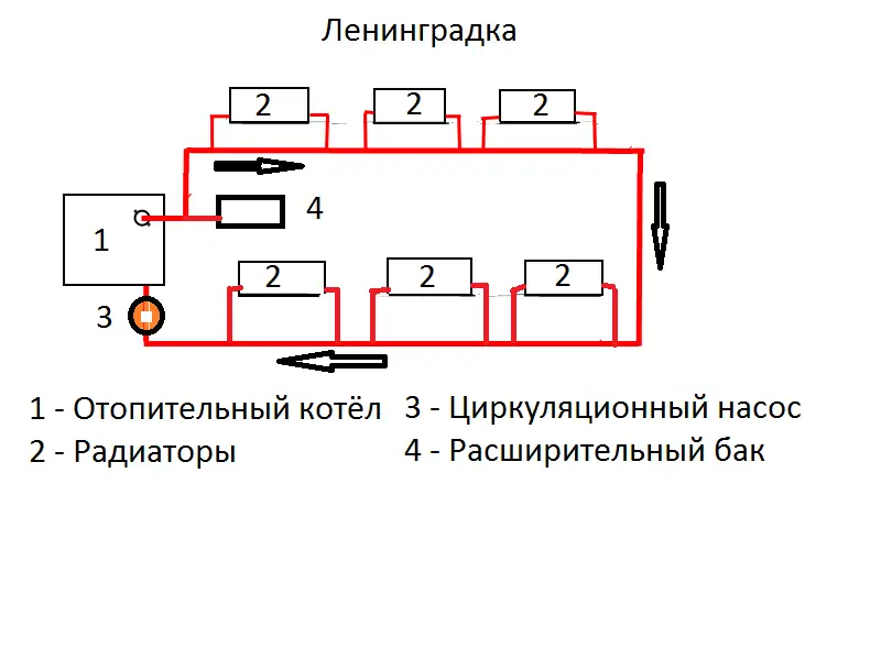 Система отопления ленинградка и ее разновидности