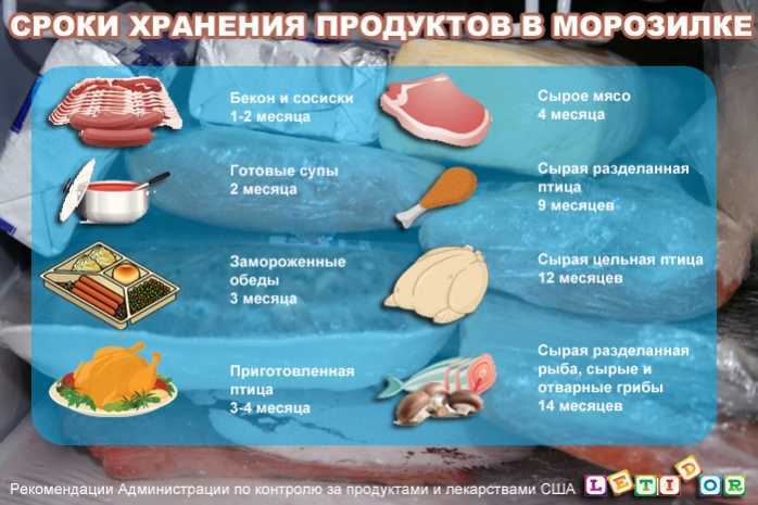 Срок хранения замороженного мяса по госту и санпин