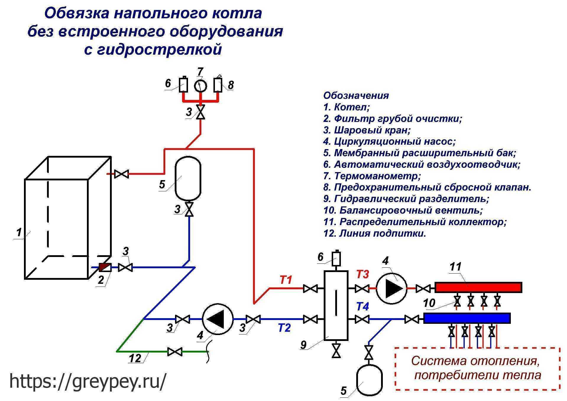 Установка газового отопления в квартире: насколько выгодно и как установить котел