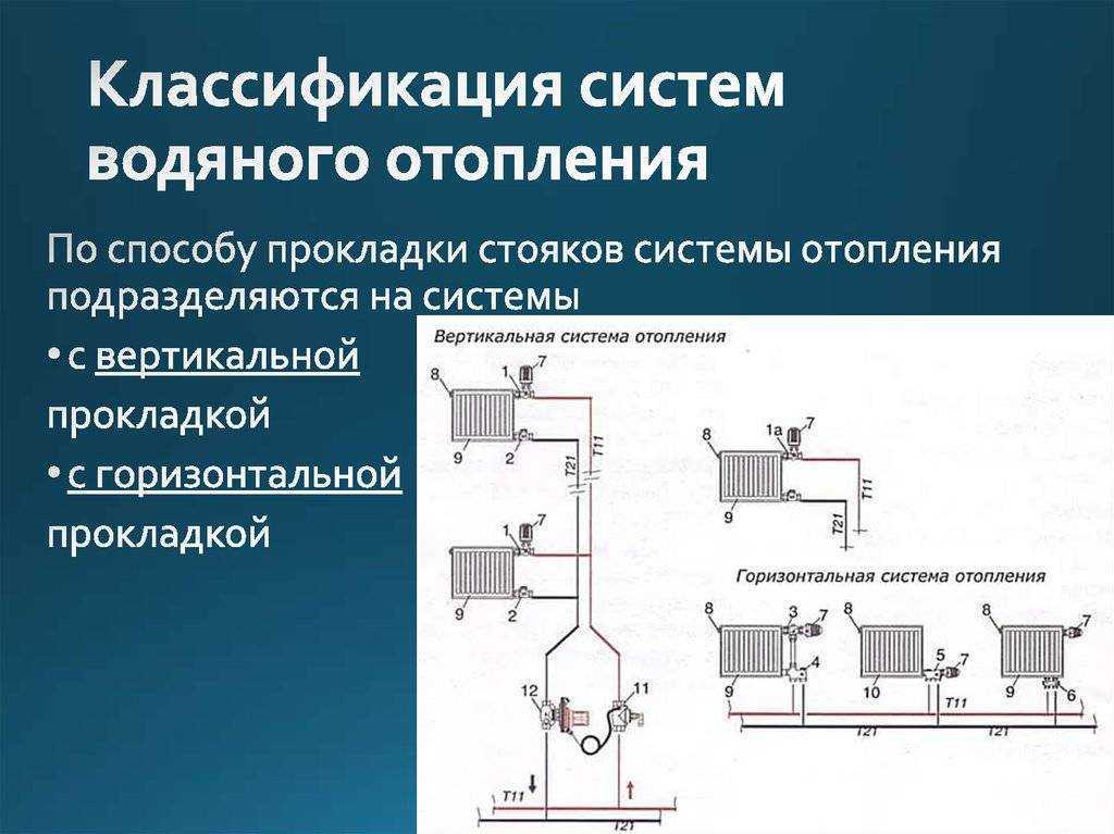 Как правильно проводить отопление в доме? – 7 этапов