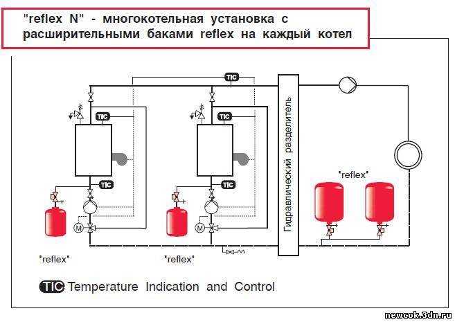 Группа безопасности для отопления с расширительным баком схема