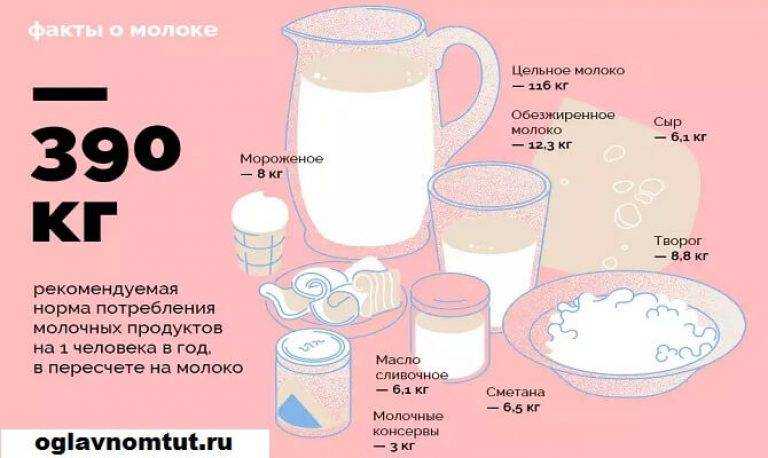 На замену молоку: зачем и чем?