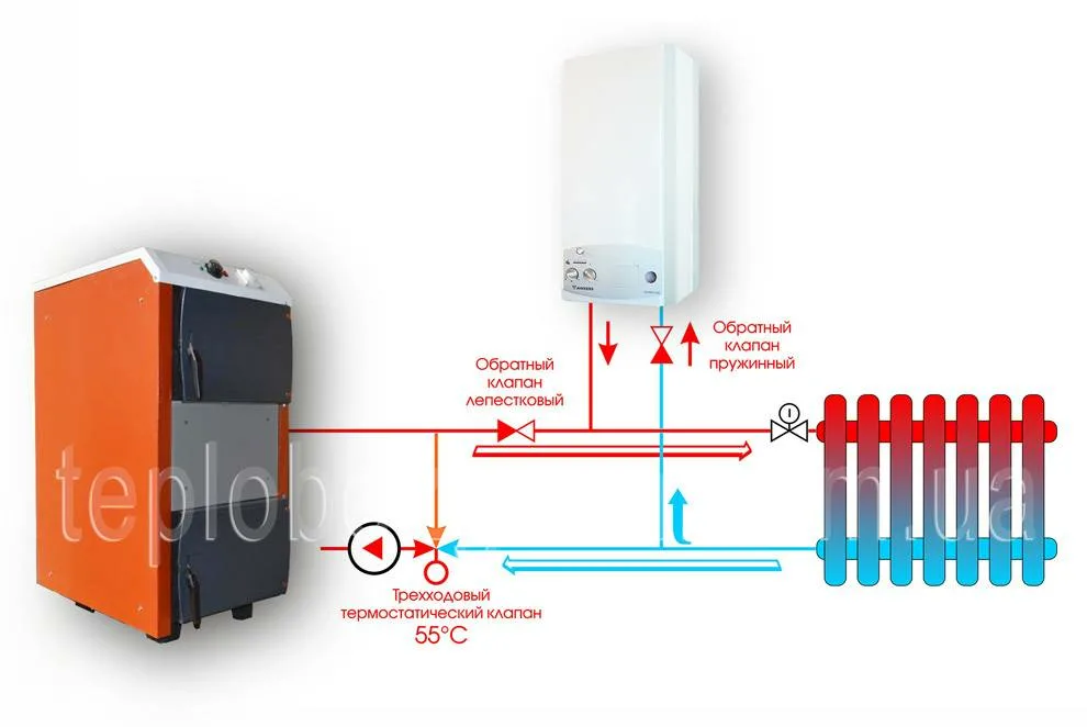Электрокотел параллельно с твердотопливным котлом схема
