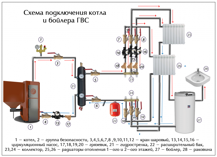 Как подключить газовый котел к системе отопления, подключение настенного газового котла, правила установки