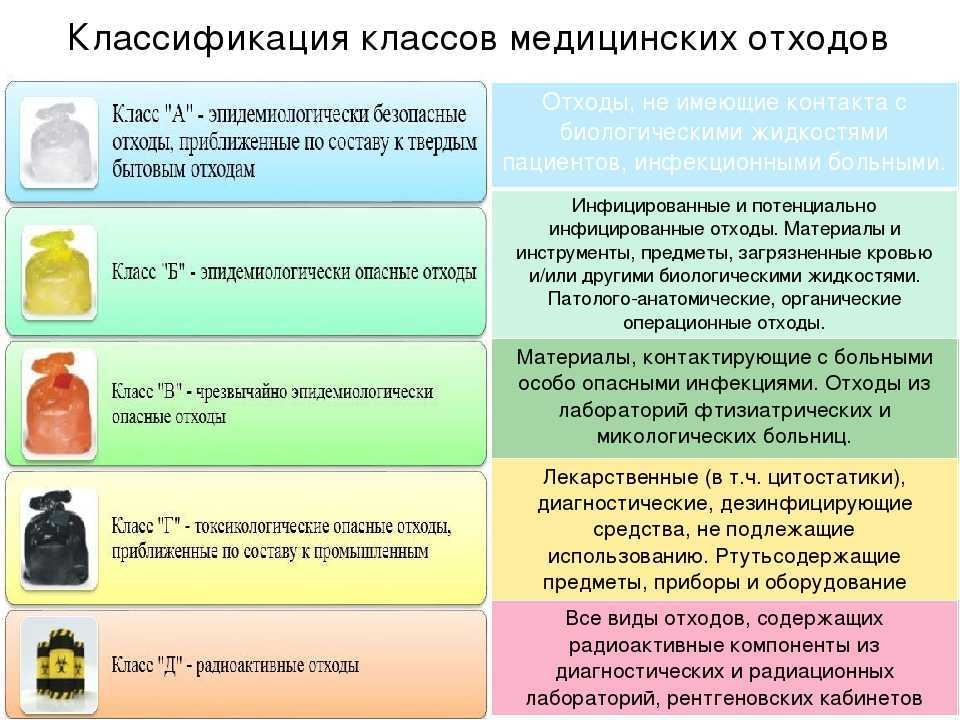 Расчёт удельного веса строительного мусора для его утилизации с помощью таблицы данными на 1 м3