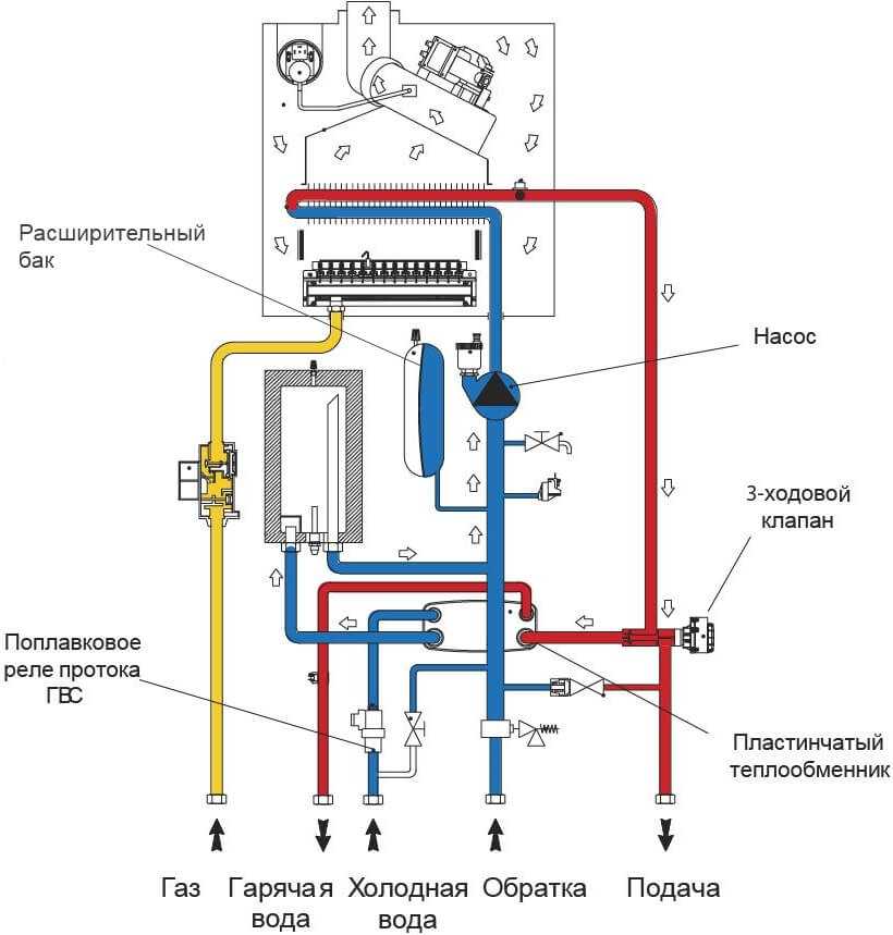 Схема подключения настенного двухконтурного газового котла