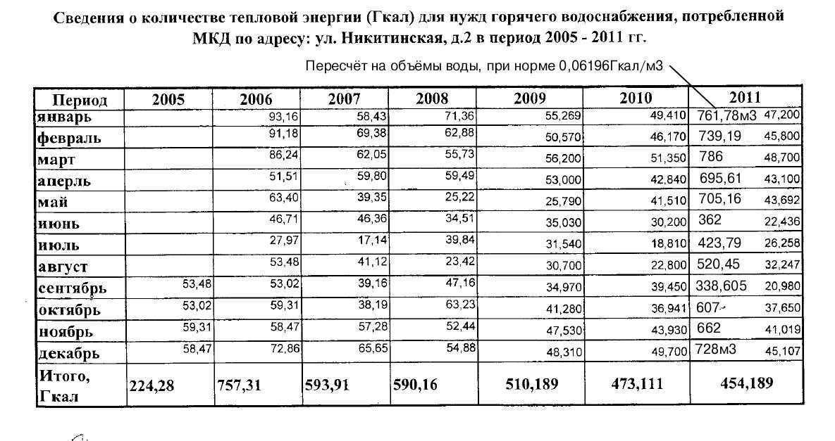 В чем измеряется отопление: величина, принципы расчетов, порядок вычислений