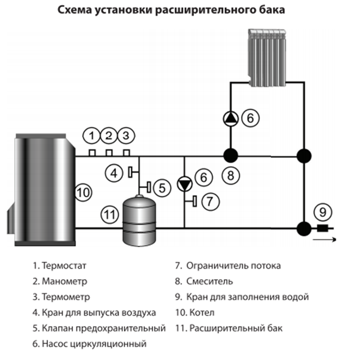 Схема установки расширительного бака