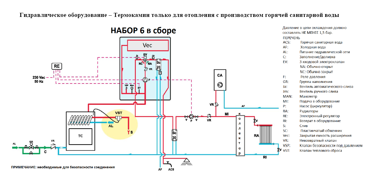 Печное отопление с водяным контуром: схема и монтаж своими руками