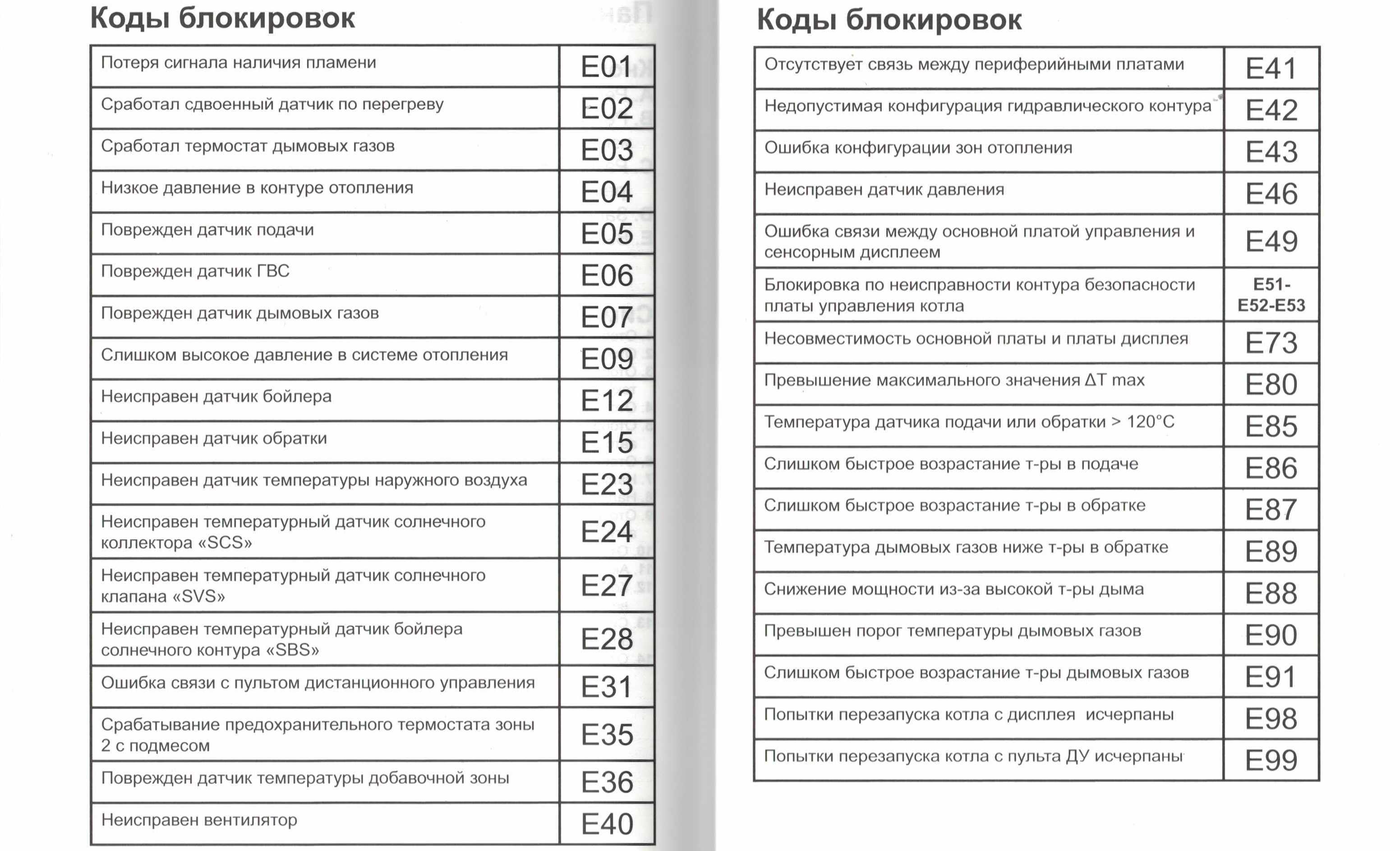Газовый котел навьен — инструкция по ремонту