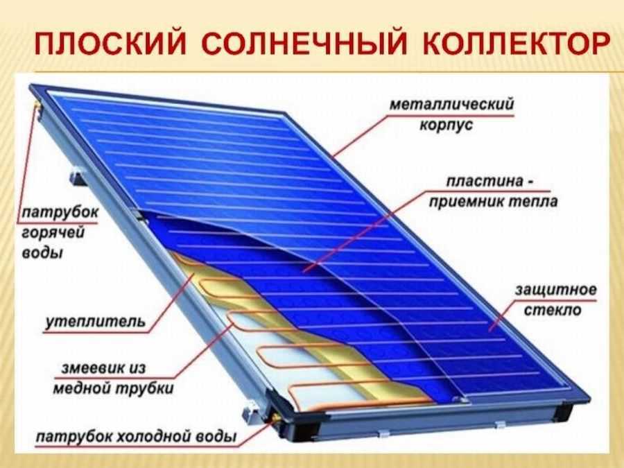 Солнечный коллектор схема принцип работы
