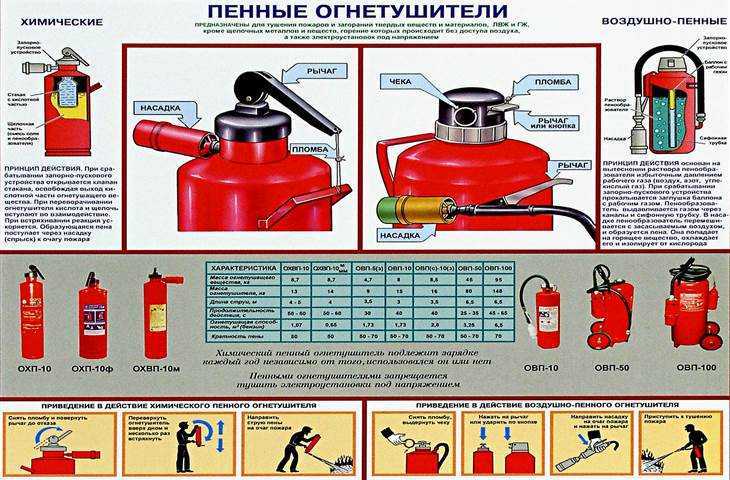 Воздушно пенные огнетушители схема