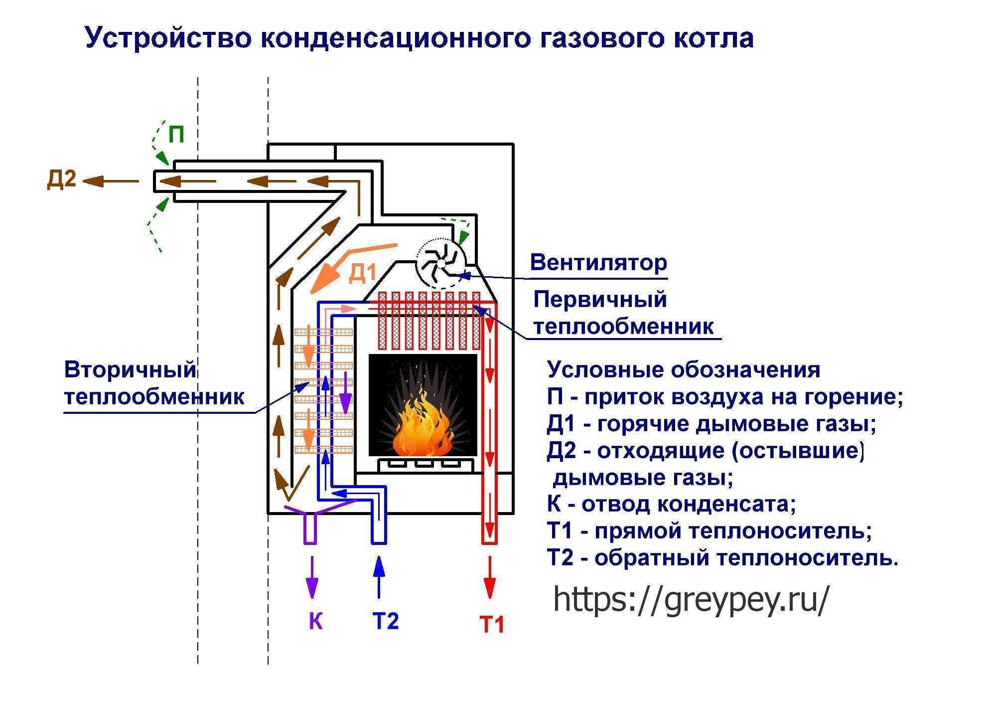 Топ-15: лучшие двухконтурные газовые котлы 2023 года🏆 рейтинг лучших двухконтурных газовых котлов